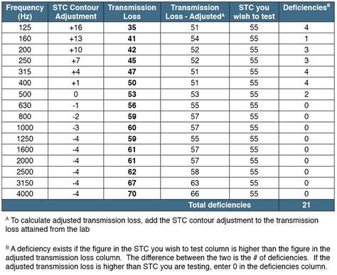 stc test harder than series 86|series 86 stc material.